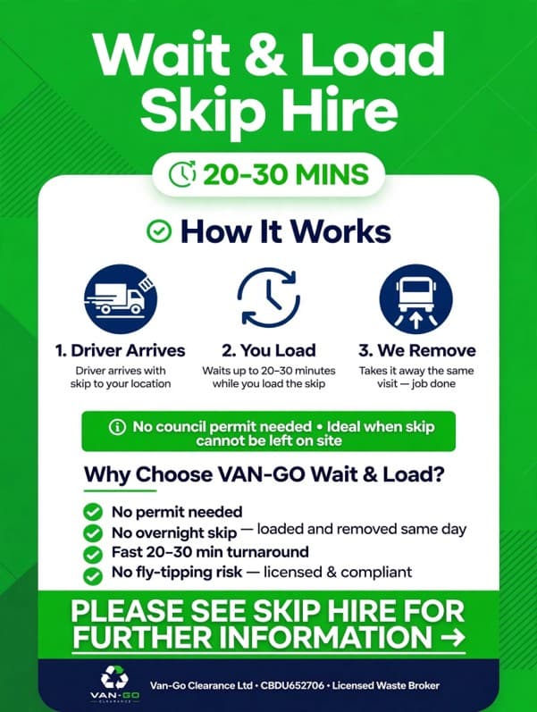 Wait & Load skip hire in three steps: the driver arrives with the skip, you load it while they wait, and they take it away the same visit. No council permit needed.